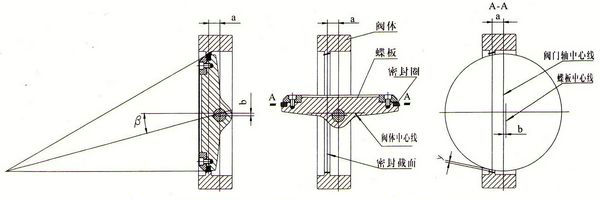 三偏心蝶閥結(jié)構(gòu)原理圖