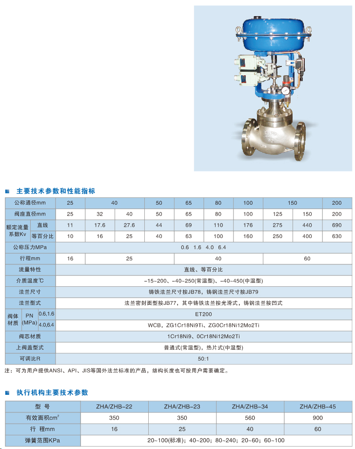 精小型氣動套筒調(diào)節(jié)閥.jpg