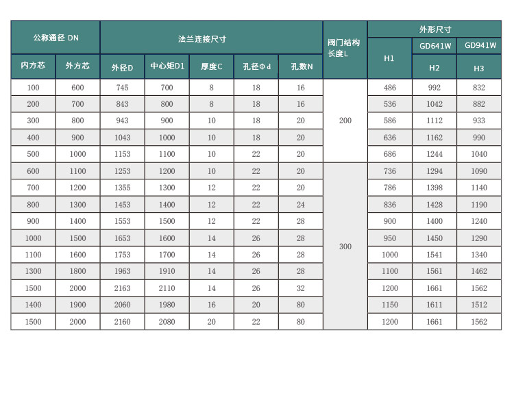 高溫蝶閥-詳情頁(yè)-0831_07.jpg