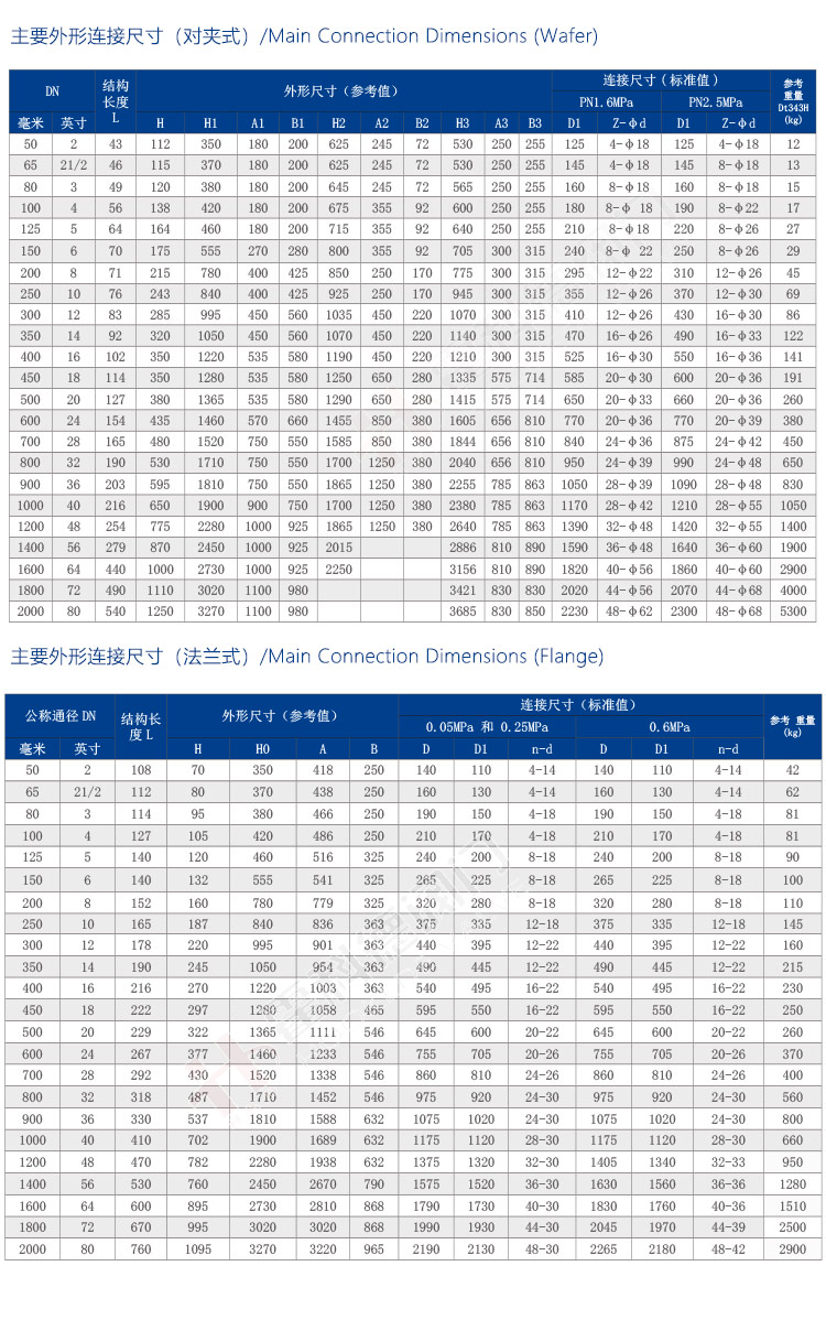 熱風調(diào)節(jié)蝶閥-加水印_06.jpg